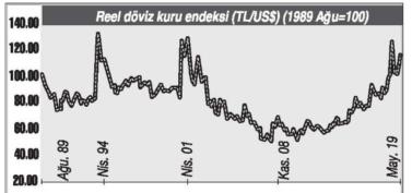 [Haber görseli]