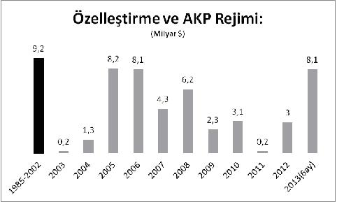 Kaynak: Özelleştirme İdaresi Başkanlığı